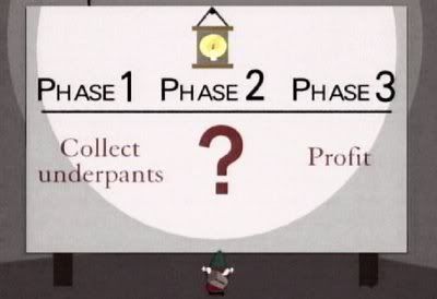 Underpants_Gnomes.jpg