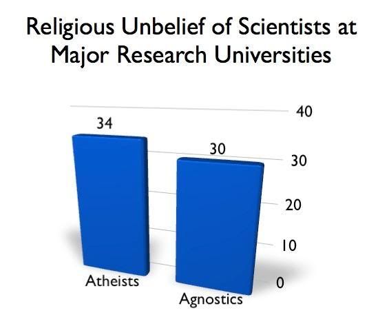 religious_graph_4.jpg