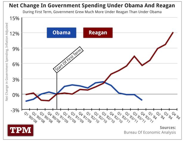 net-change-reagan-v-obama.jpg