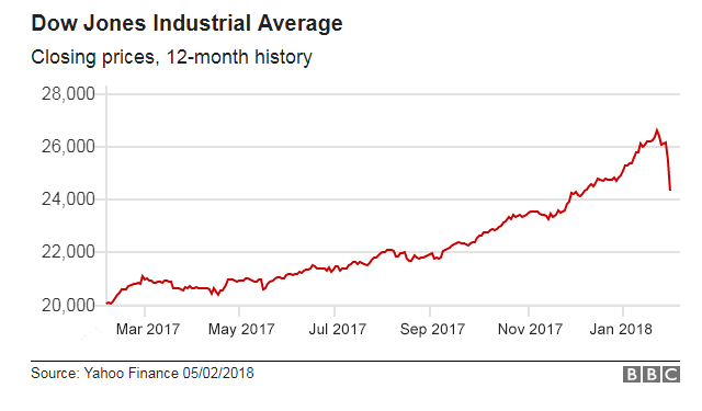 _99900124_dowjones12monthv2-nc.png