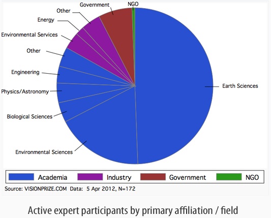 VisionParticipants.jpg