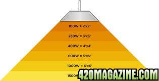 High_Intensity_Light_Coverage.jpg