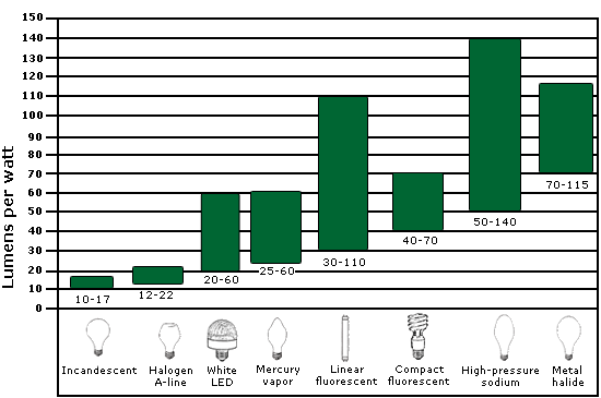 embed_lumensperwatt2.gif