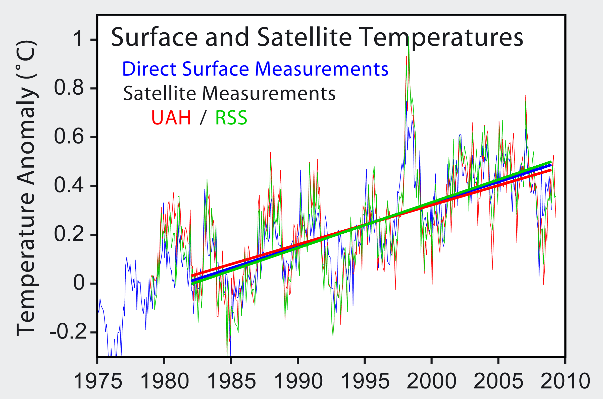 Satellite_Temperatures.png