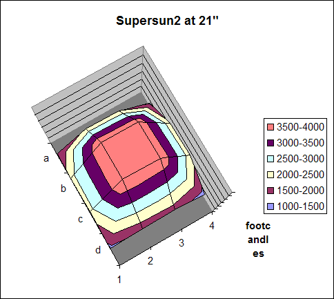 10900supersun2.gif