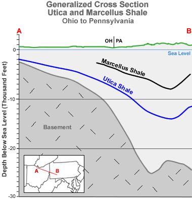 utica-cross-section.gif