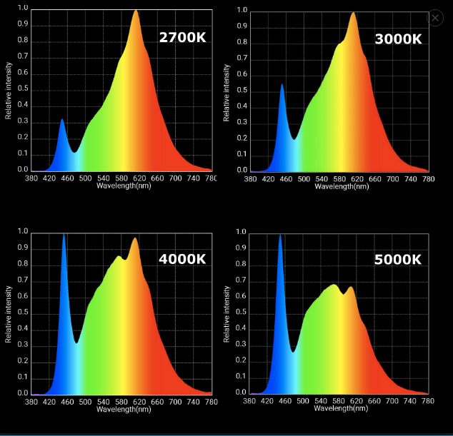 3000k spectrum on sale