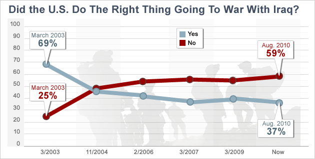 AP-warchart.gif