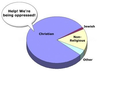 ChristianPieChart.jpg