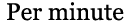 minutely.png