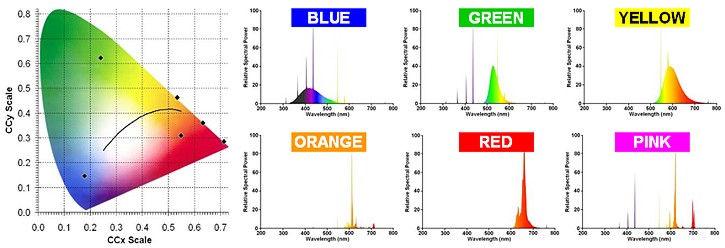 FL%20Spectra%20Colours.jpg