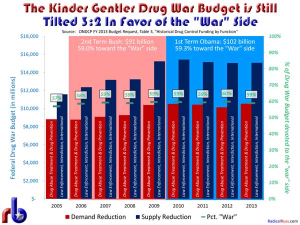 Drug-War-Budget-2013.jpg