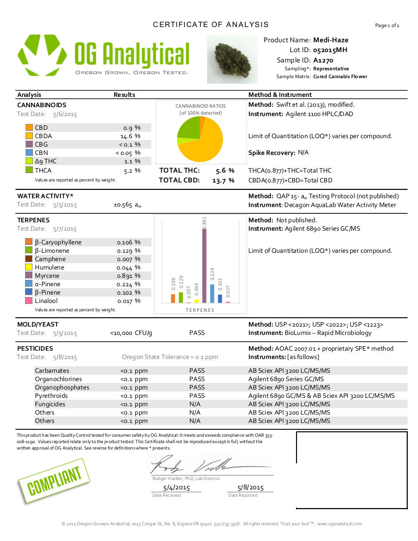 CBD-MEdiHaze-BellasPharm_A1270_Medi-Haze.jpg