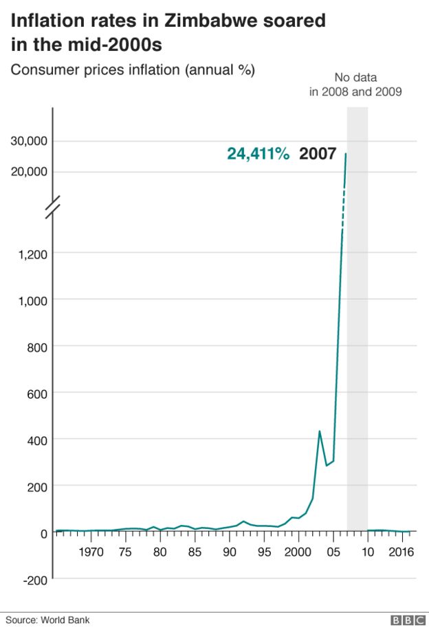 _98798164_zimbabwe_640_chart.png
