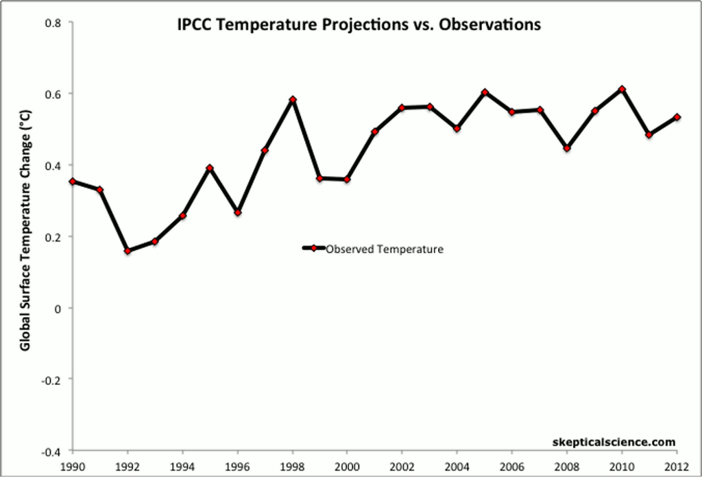 Predictions_1024.gif