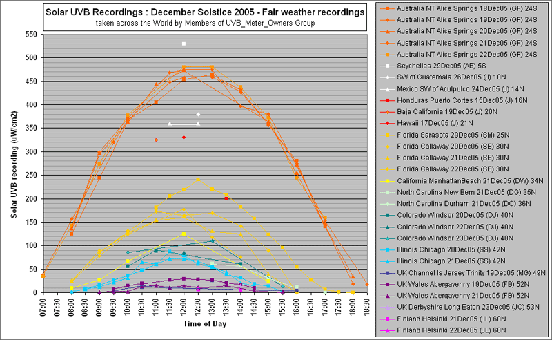 decsolstfairweather-800px.gif