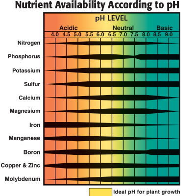 phchart.png