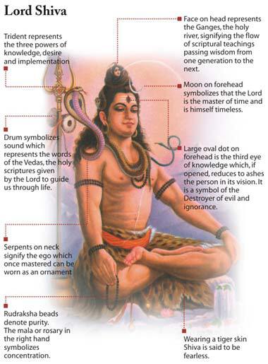 Lord_Shiva-Diagram-with-Explanations.jpg