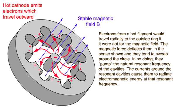 magnetronop.gif