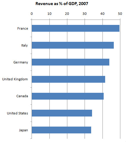 g7revenue.jpg