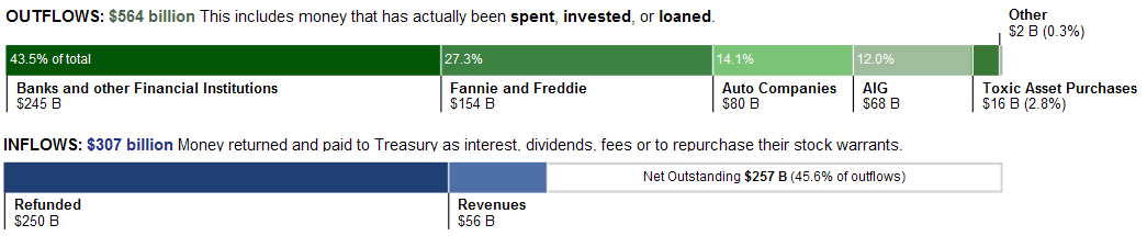 repay-bailout.png