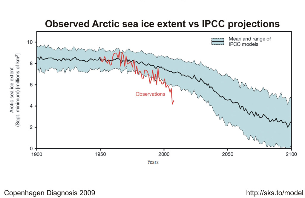 sea_ice_prediction.jpg