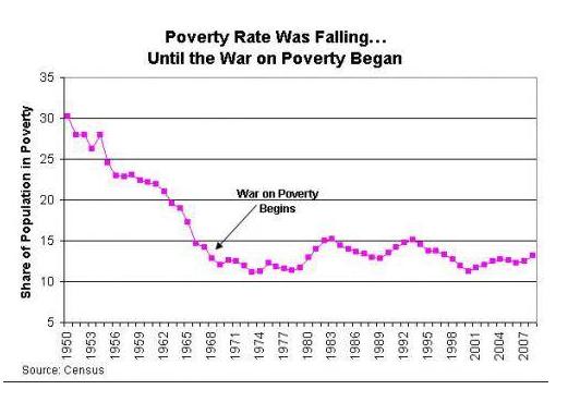 war-on-poverty.jpg