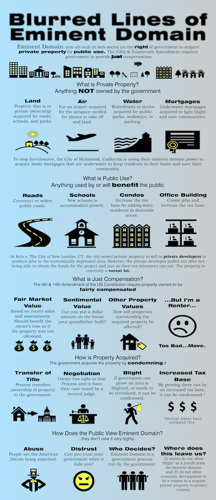 Eminent-Domain-Facts.png