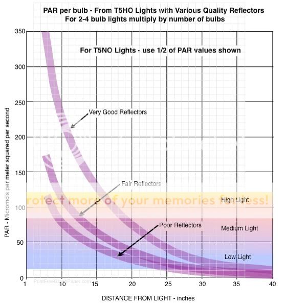 PARvsDistance-T5.jpg