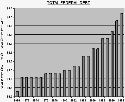federal-debt.gif