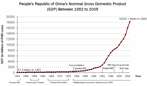 china-growth.gif