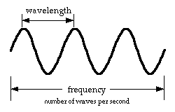 wavet.gif